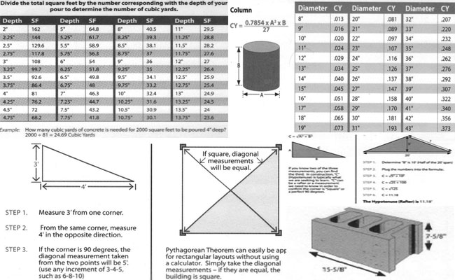 concrete calculations and estimating