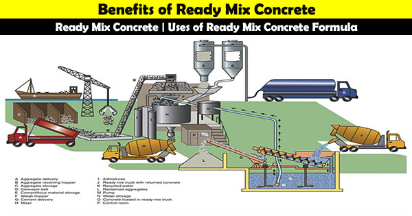 Benefits of Ready Mix Concrete