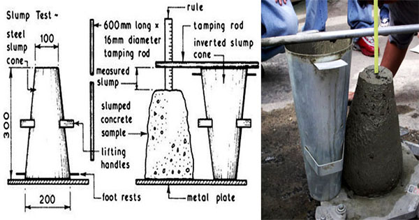 Various tests for evaluating concrete quality