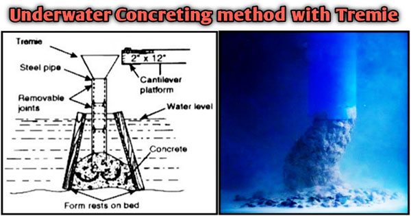 underwater concreting