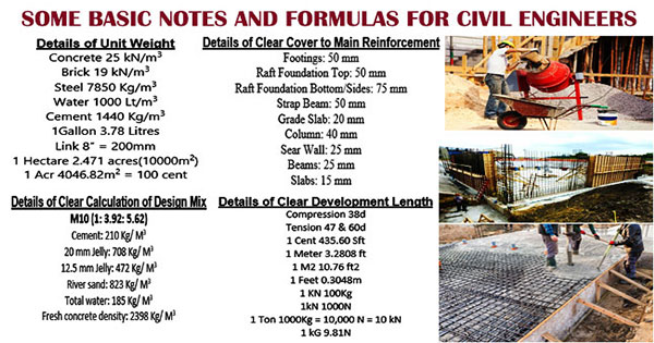 Civil Engineering Basic Notes