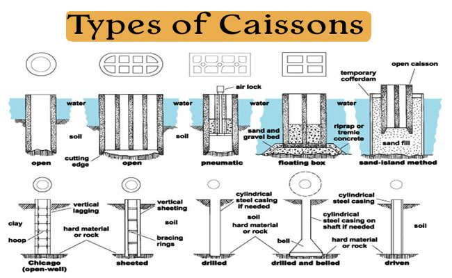Types of Caissons