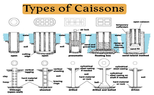 caisson definition