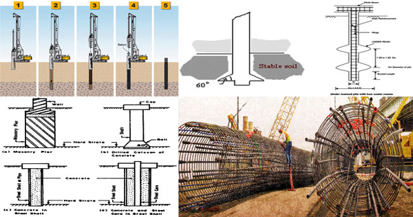 deep foundation