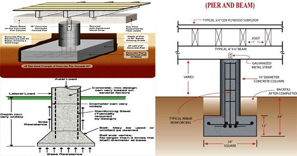design a pier beam