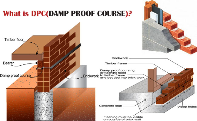 Method Of Dpc Dpc Damp Proof Course Advantages Of Damp Proof Course 7581