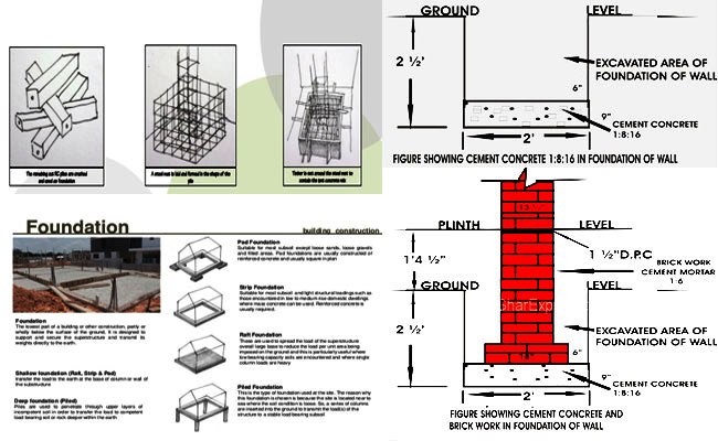 Foundation Construction