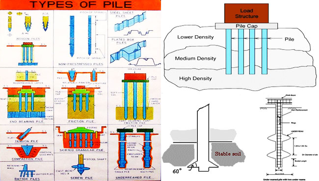 pile Foundation