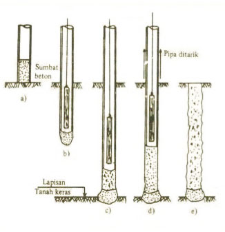 Pressure pile