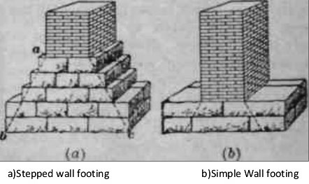 shallow foundations