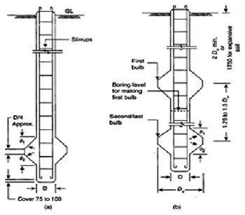 Under-Reamed Pile