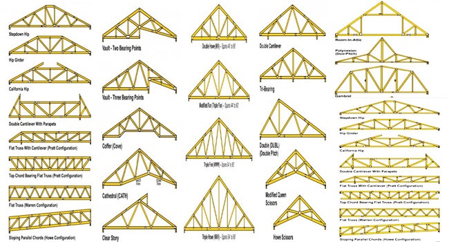 Process for constructing wooden Roof Trusses