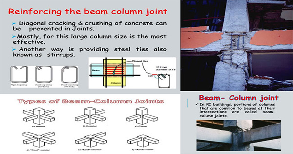 BEAM-COLUMN JOINTS