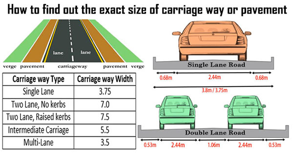 Standard Two Way Road Width