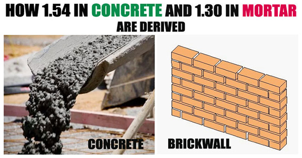 concrete mortar