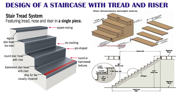 design of a staircase