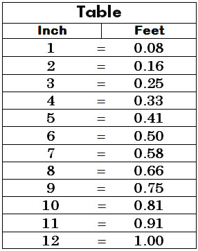 Inch to Feet