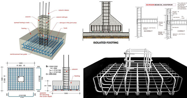 how to calculate reinforcement pad dimensions