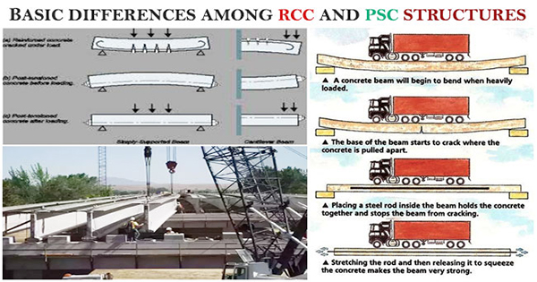 RCC vs PSC