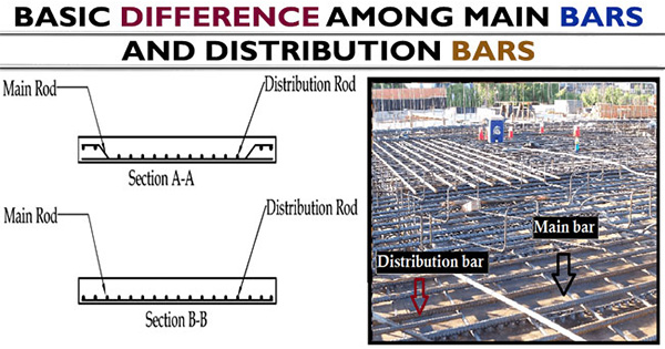 types of bars