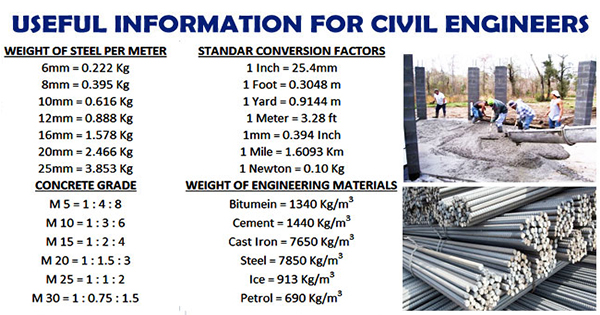 civil engineering formulas for excel