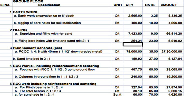 building construction estimate Spreadsheet