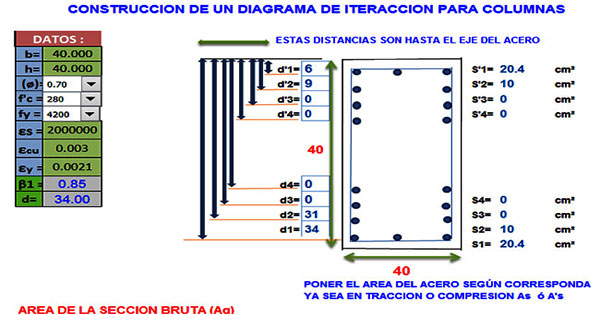 Designing Column