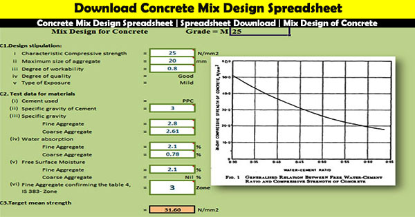 concrete mix design calculator xls