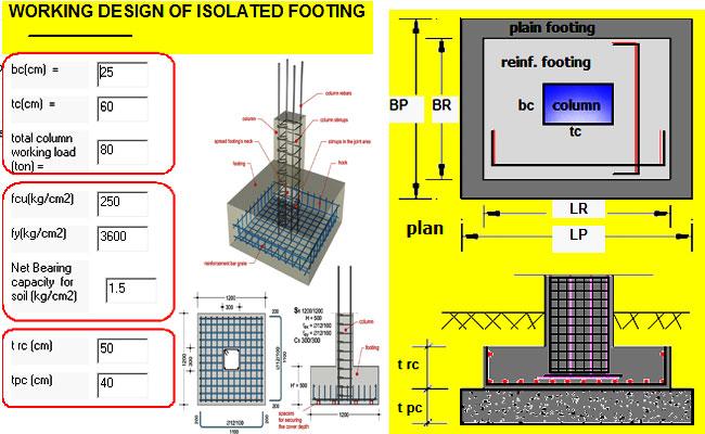 isolated footing desing xls