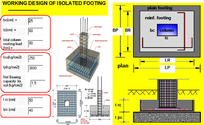 Isolated Footing Design Spreadsheet Structural Elements Foundation Design