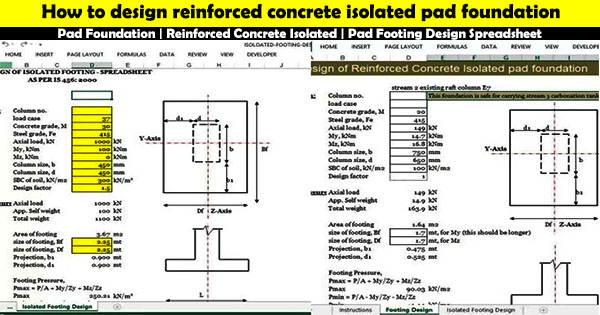 How to design reinforced concrete isolated pad foundation