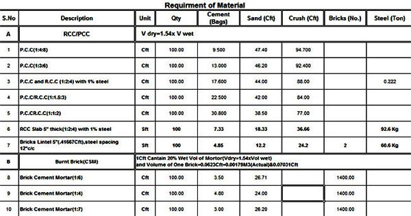 Download excel mrp