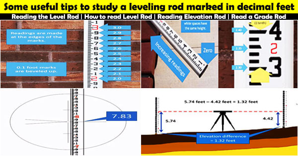 leveling rod marked