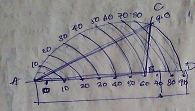 Scale of chords