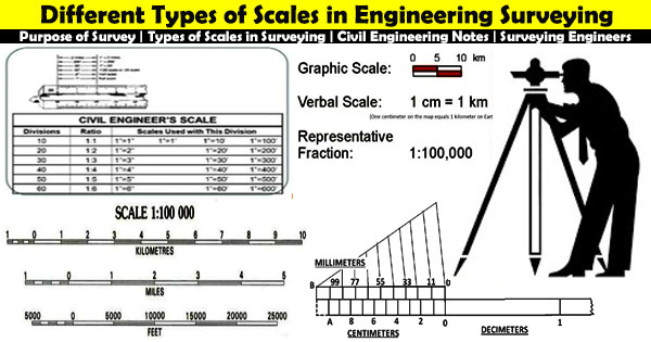Types of Scales In Engineering Surveying