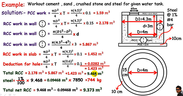 volume of a round tank calculator