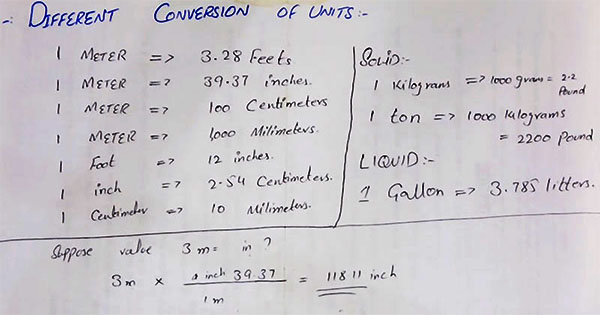 conversion unit