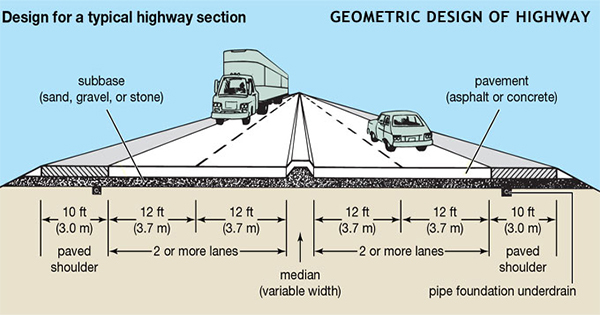 design of a highway 