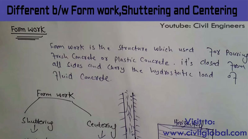 centering-in-formwork-shuttering-in-formwork-staging-in-formwork