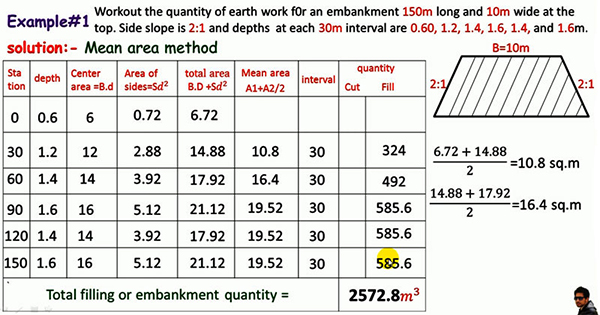 Earth Work