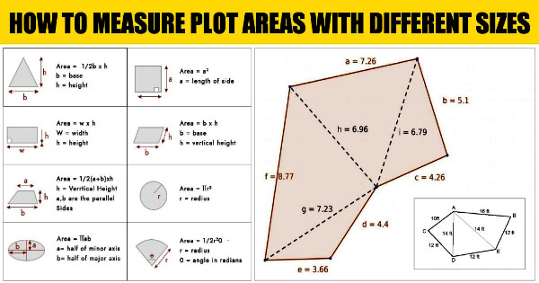 Calculate Land Area In Sqft Plot Area Measurement In Sqft Land Area 