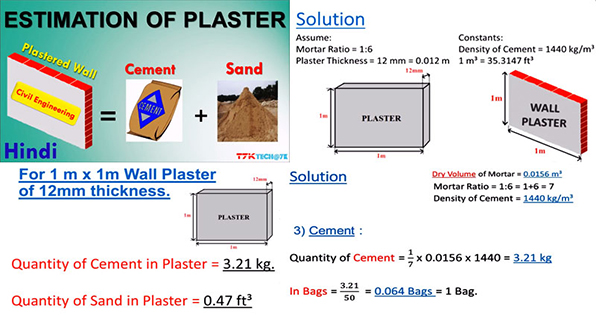 Estimation of Plaster