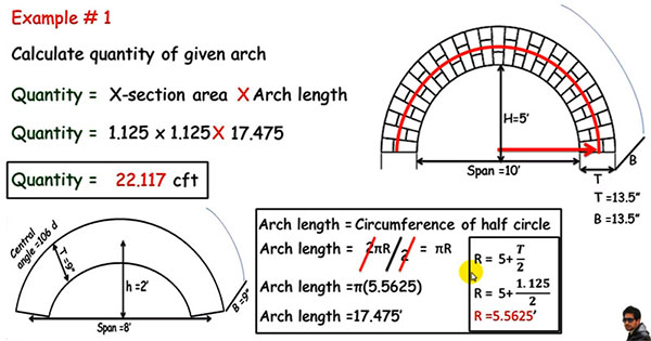 quantity arch