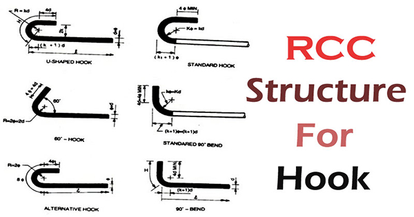 Different Types of Hooks, Stirrup Hook