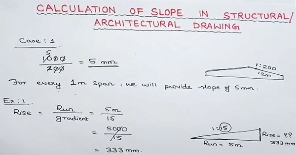 slope drawing