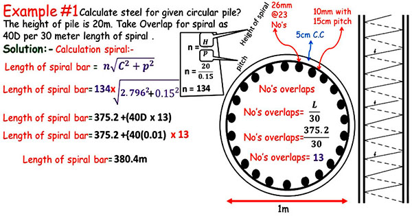 Steel Quantity