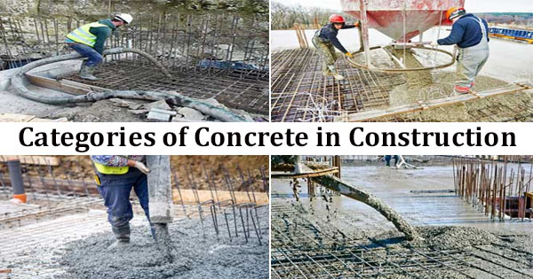Concrete types and uses| Concrete in Construction | Classification of