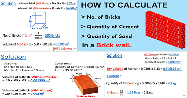 Quantity of Sand | Quantity of Cement in a Brick Wall