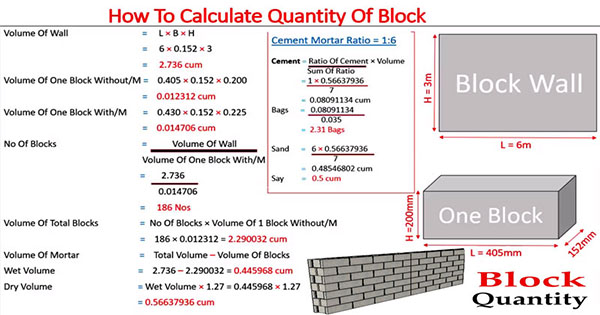 Calculate the Quantity of Cement and Sand | Concrete Block Masonry